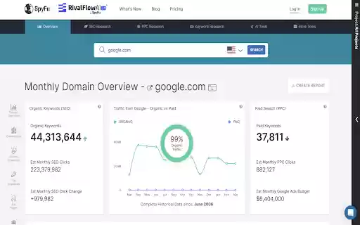 Uncover Your SEO in Spyfu: Powered by CausalFunnel Inc  from Chrome web store to be run with OffiDocs Chromium online