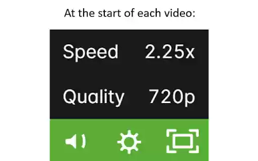 Uplearn Custom Speed  from Chrome web store to be run with OffiDocs Chromium online