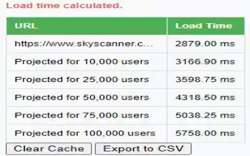 URL Performance Checker  from Chrome web store to be run with OffiDocs Chromium online