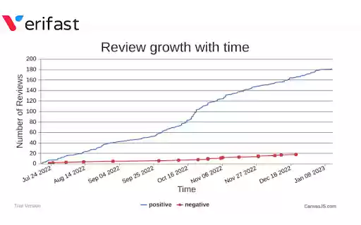 Verifast Review Analyzer  from Chrome web store to be run with OffiDocs Chromium online