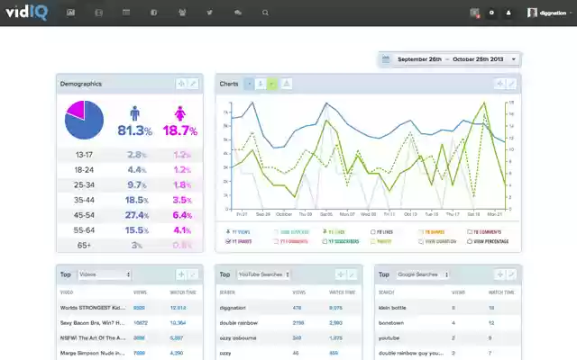 vidIQ for Chrome  from Chrome web store to be run with OffiDocs Chromium online