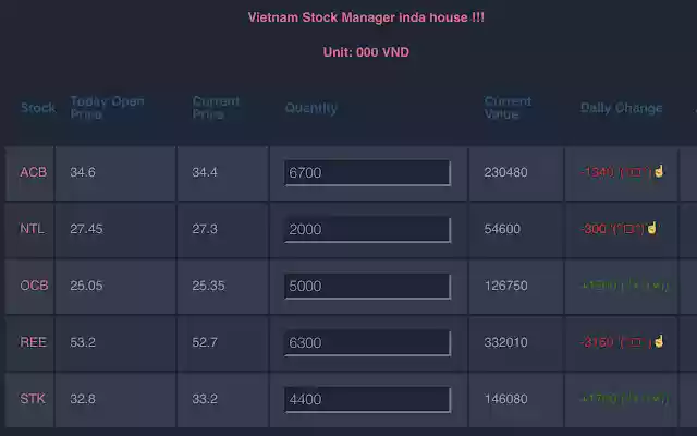 Vietnam Stock Manager  from Chrome web store to be run with OffiDocs Chromium online