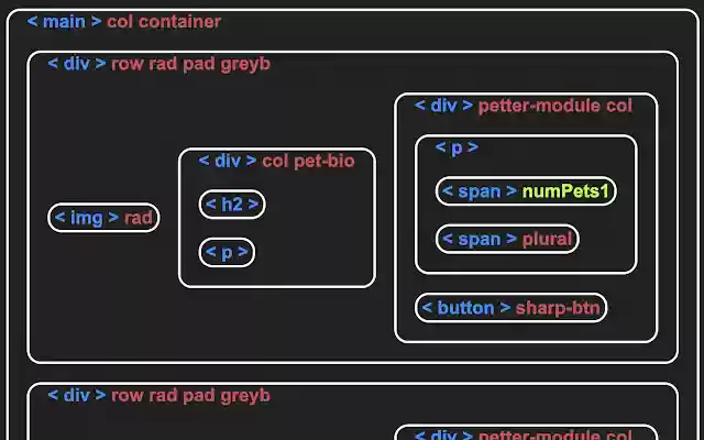 VisualDOM  from Chrome web store to be run with OffiDocs Chromium online
