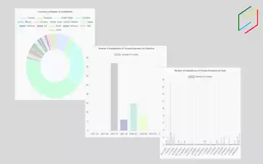 Visualise Chrome Extension Analytics  from Chrome web store to be run with OffiDocs Chromium online