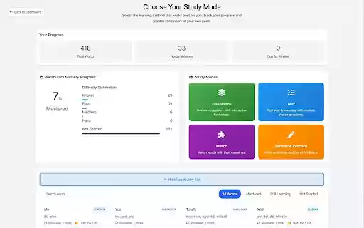 Vi Translator  from Chrome web store to be run with OffiDocs Chromium online