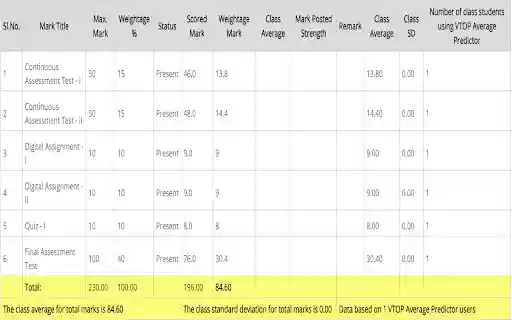 VTOP Average Predictor from Chrome web store to be run with OffiDocs Chromium online VTOP Average Predictor from Chrome web store to be run with OffiDocs Chromium online