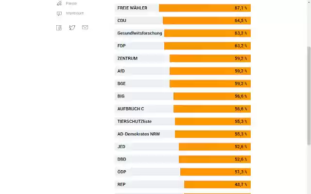 Wahl O Mehr  from Chrome web store to be run with OffiDocs Chromium online