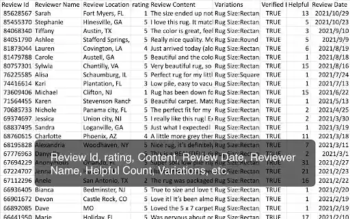 Wayfair review collection  from Chrome web store to be run with OffiDocs Chromium online