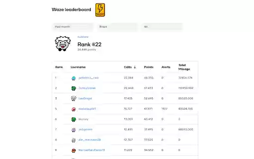 WAZE Leaderboard Improve from Chrome web store to be run with OffiDocs Chromium online WAZE Leaderboard Improve from Chrome web store to be run with OffiDocs Chromium online