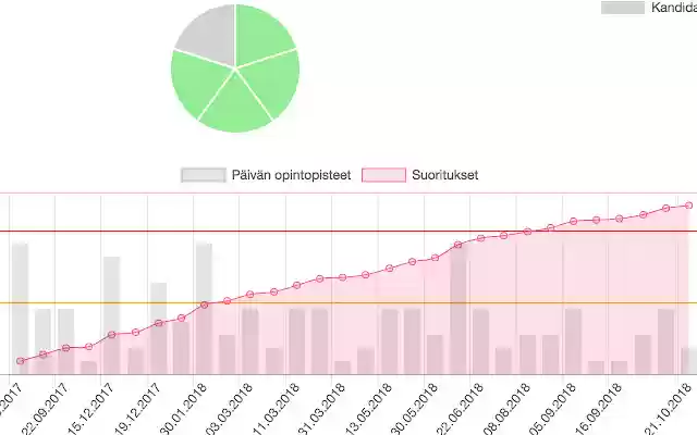 weboodi charts  from Chrome web store to be run with OffiDocs Chromium online