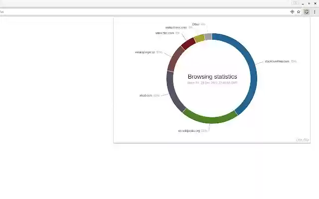 Website Usage  from Chrome web store to be run with OffiDocs Chromium online