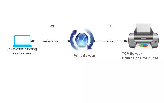 WebSocket server to TCP raw socket Server from Chrome web store to be run with OffiDocs Chromium online WebSocket server to TCP raw socket Server from Chrome web store to be run with OffiDocs Chromium online
