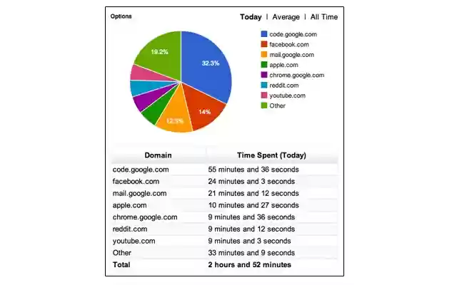 Web Timer  from Chrome web store to be run with OffiDocs Chromium online