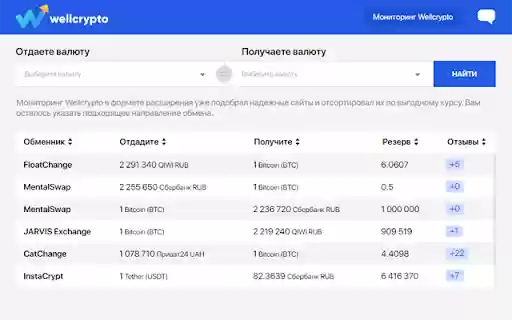 WellCrypto.іо агрегатор ведущих обменников from Chrome web store to be run with OffiDocs Chromium online WellCrypto.іо агрегатор ведущих обменников from Chrome web store to be run with OffiDocs Chromium online