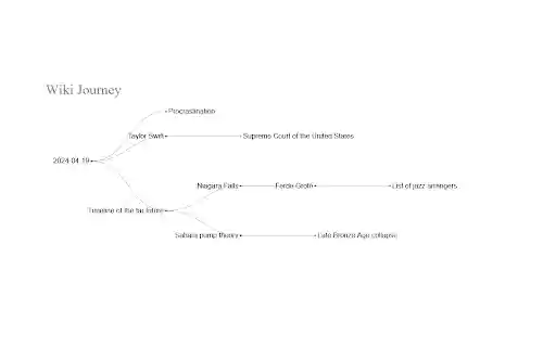 Wiki Journey  from Chrome web store to be run with OffiDocs Chromium online