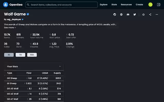 Wolf Game Market Stats  from Chrome web store to be run with OffiDocs Chromium online