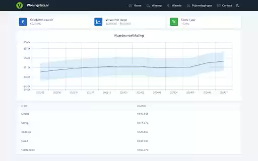 Woningstats  from Chrome web store to be run with OffiDocs Chromium online