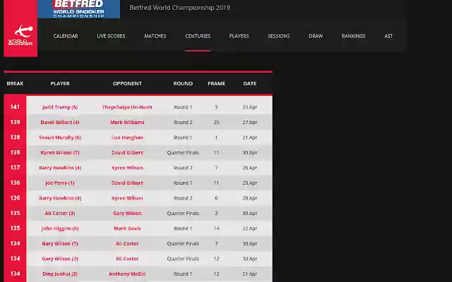 WorldSnookerData Decorator from Chrome web store to be run with OffiDocs Chromium online WorldSnookerData Decorator from Chrome web store to be run with OffiDocs Chromium online