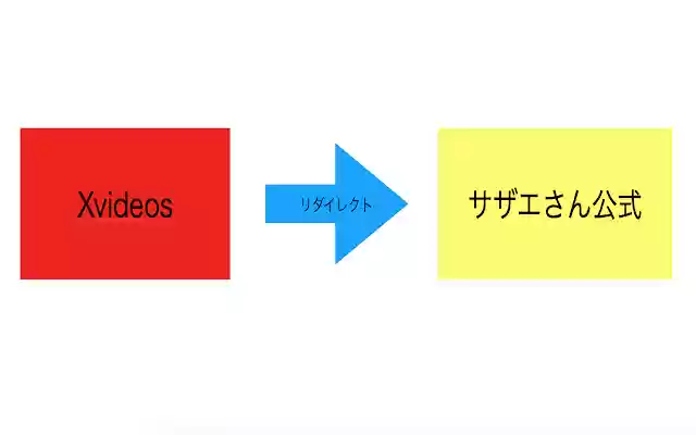 XBlock  from Chrome web store to be run with OffiDocs Chromium online