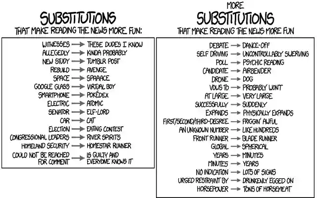 XKCD Substitutions COMPLETE from Chrome web store to be run with OffiDocs Chromium online XKCD Substitutions COMPLETE from Chrome web store to be run with OffiDocs Chromium online