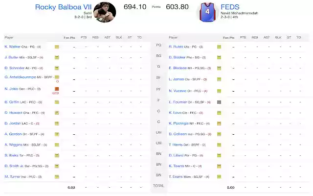 Yahoo Fantasy Basketball Extender from Chrome web store to be run with OffiDocs Chromium online Yahoo Fantasy Basketball Extender from Chrome web store to be run with OffiDocs Chromium online