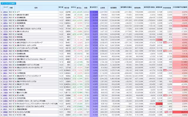 Yahoo! Finance Extended View  from Chrome web store to be run with OffiDocs Chromium online