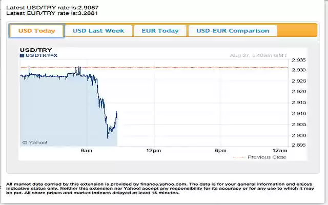 Yet Another Foreign Exchange Extension  from Chrome web store to be run with OffiDocs Chromium online