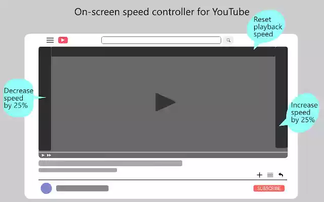 YouTube on screen speed controller  from Chrome web store to be run with OffiDocs Chromium online