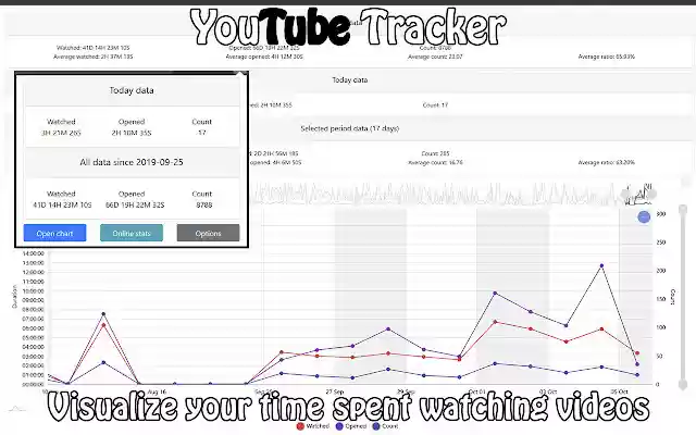 YouTube Tracker  from Chrome web store to be run with OffiDocs Chromium online