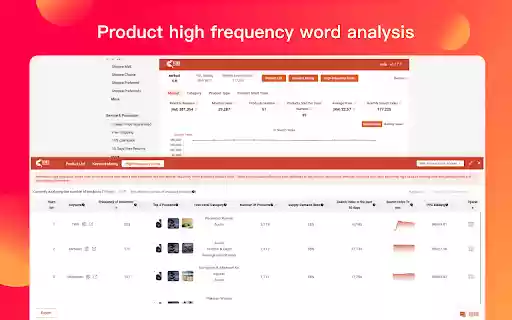 ZhiXia Data Shopee Data Analysis Plugin  from Chrome web store to be run with OffiDocs Chromium online