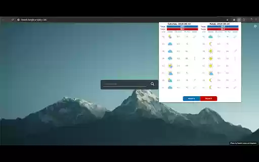 ZHMS Petodnevna vremenska prognoza za Podgoricu  from Chrome web store to be run with OffiDocs Chromium online