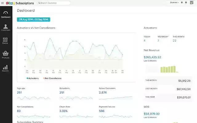 Zoho Subscriptions  from Chrome web store to be run with OffiDocs Chromium online