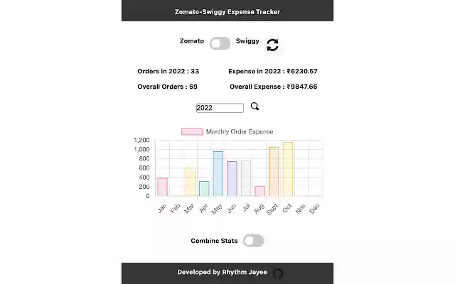 Zomato Swiggy Expense Tracker  from Chrome web store to be run with OffiDocs Chromium online