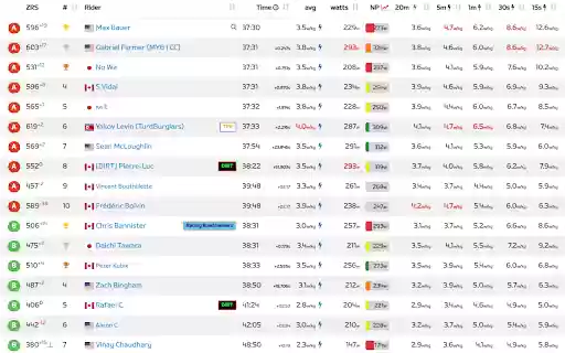 ZwiftPower ZRS  from Chrome web store to be run with OffiDocs Chromium online