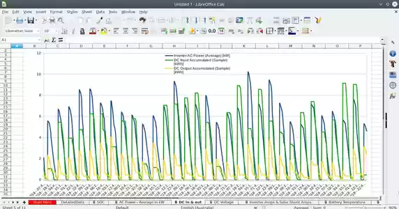 ດາວໂຫຼດ Selectronic SP-Pro Data Graph DOC, XLS ຫຼື PPT template ຟຣີເພື່ອແກ້ໄຂດ້ວຍ LibreOffice ອອນໄລນ໌ ຫຼື OpenOffice Desktop ອອນລາຍ