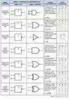 Free download Simbol Gerbang Logika Dasar free photo or picture to be edited with GIMP online image editor