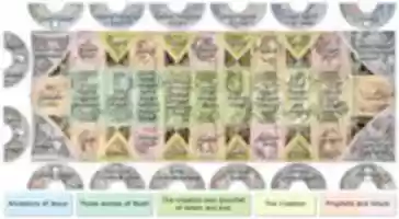 Free download Sistine Chapel Ceiling Diagram Overlay Composite free photo or picture to be edited with GIMP online image editor