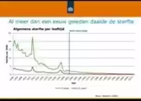 Free download Start Vaccinaties 1953 free photo or picture to be edited with GIMP online image editor