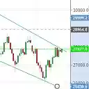 Stock Chart v2  screen for extension Chrome web store in OffiDocs Chromium