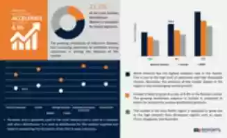 Free download Surface Disinfectant Market free photo or picture to be edited with GIMP online image editor