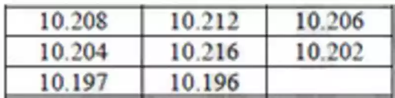Free download TABLE CQE Q 28 free photo or picture to be edited with GIMP online image editor