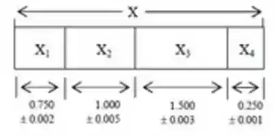 Free download TABLE CQE Q 50 free photo or picture to be edited with GIMP online image editor