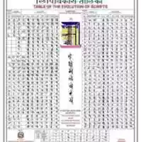 Free download Table of Evolution of Nepali Scripts free photo or picture to be edited with GIMP online image editor