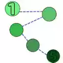 Tab Trail Browser Tab Manager  Navigation Tracker  screen for extension Chrome web store in OffiDocs Chromium