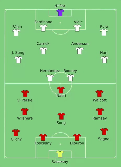 Free download Tactical Formation Arsenal - Free vector graphic on Pixabay free illustration to be edited with GIMP free online image editor