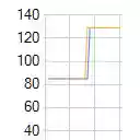 Takealot Graphs  screen for extension Chrome web store in OffiDocs Chromium