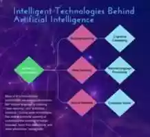 Free download Technologies Behind AI free photo or picture to be edited with GIMP online image editor
