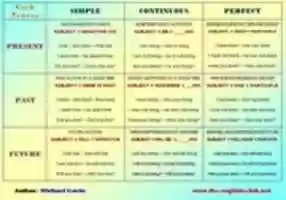 Free download tenses free photo or picture to be edited with GIMP online image editor