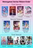 Free download The Monogatari Series watch order free photo or picture to be edited with GIMP online image editor