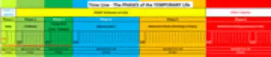 Free download Time Line - Your TEMPORARY Life free photo or picture to be edited with GIMP online image editor